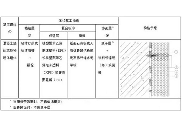 復(fù)合石膏保溫板